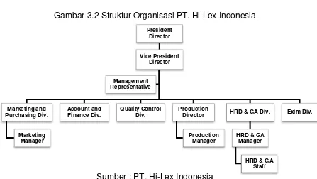 Gambar 3.2 Struktur Organisasi PT. Hi-Lex Indonesia 
