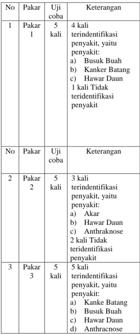 Tabel 2 Reduced Decision Table Rule Set 2 