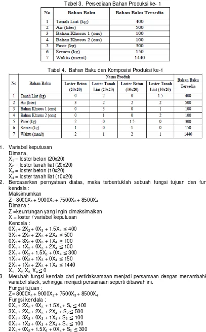Tabel 3.  Persediaan Bahan Produksi ke- 1 