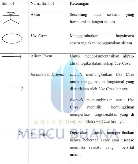 Tabel 2.1 Simbol Use Case Diagram (Satzinger, 2010:242) Simbol  Nama Simbol  Keterangan 