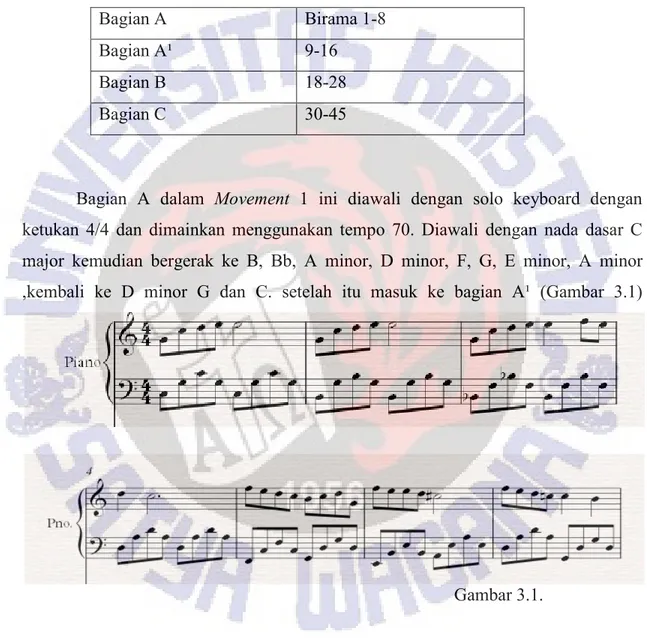 Tabel 3.1 Analisis Struktural “Fantasia in C Major Movement 1” 