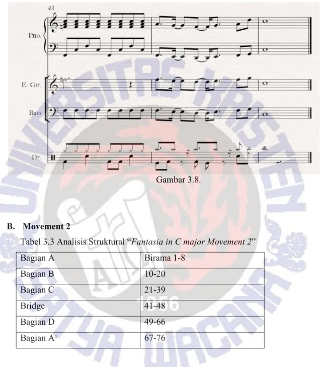 Tabel 3.3 Analisis Struktural “Fantasia in C major Movement 2” 