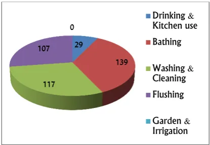 Figure (8): Sewerage Arrangement in Catchment 
