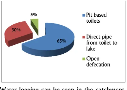 Figure (7): Community stand post for water collection 