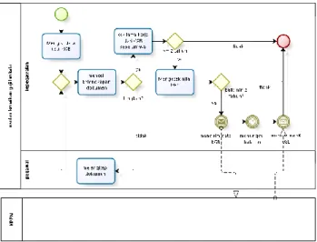 Gambar 1. Use case diagram kebutuhan fungsional sistem 