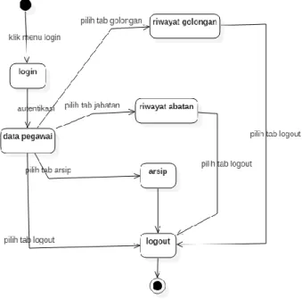 Gambar 7. Kelas diagram 