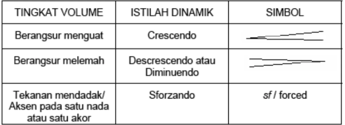 Tabel 10: Perubahan Dinamik 