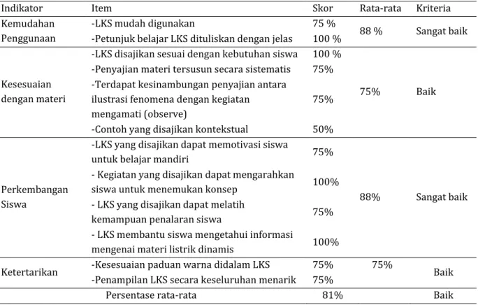 Tabel 5. Tanggapan Guru terhadap LKS Berbasis POE 