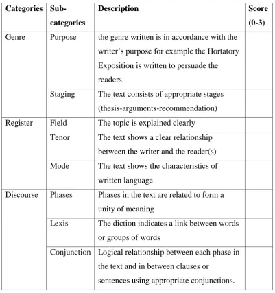 Table 3.1 Writing Rubric proposed by Rose 