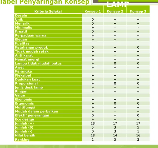 Tabel Penyaringan Konsep