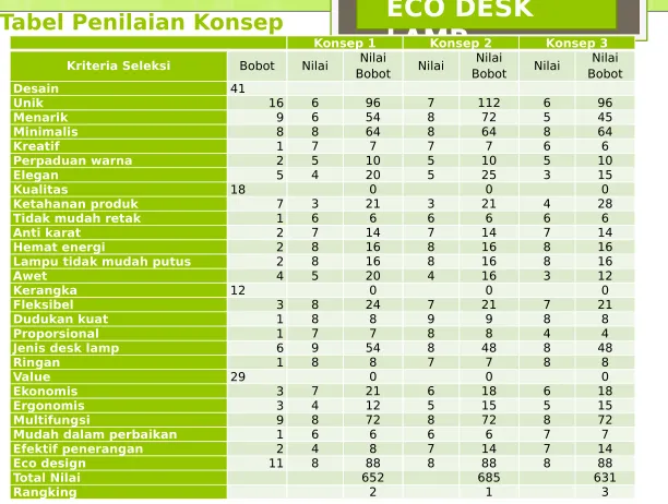 Tabel Penilaian Konsep