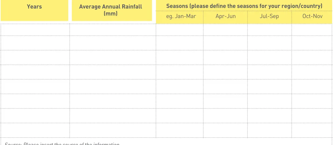 Table 2:  Temperature Data - Exercise