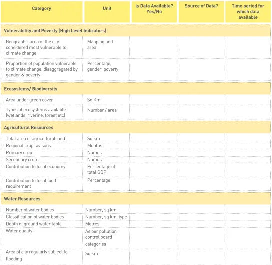 Table 4 - Exercise