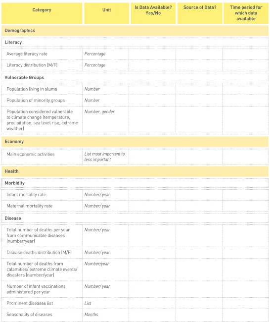 Table 4 - Exercise (contd.)