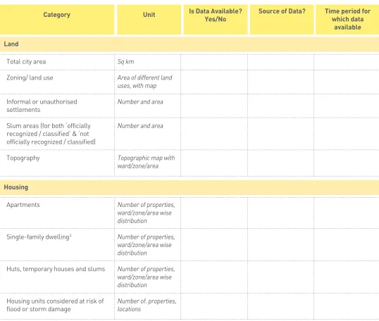 Table 4 - Exercise (contd.)