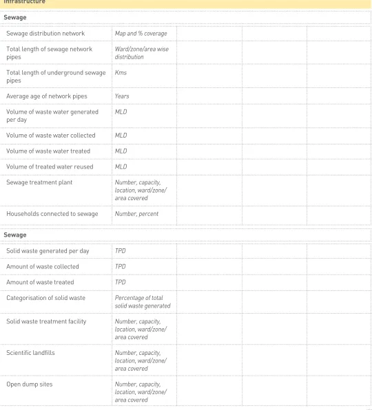 Table 4 - Exercise (contd.)