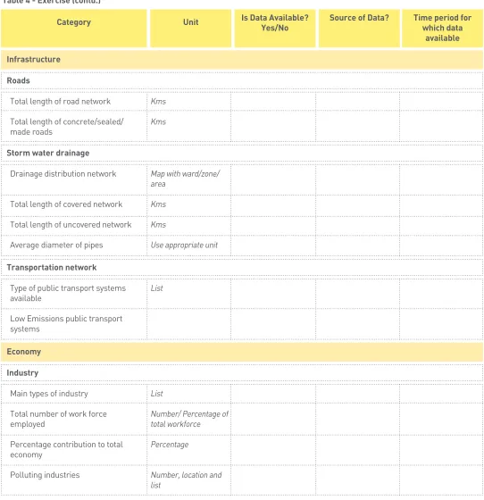 Table 4 - Exercise (contd.)