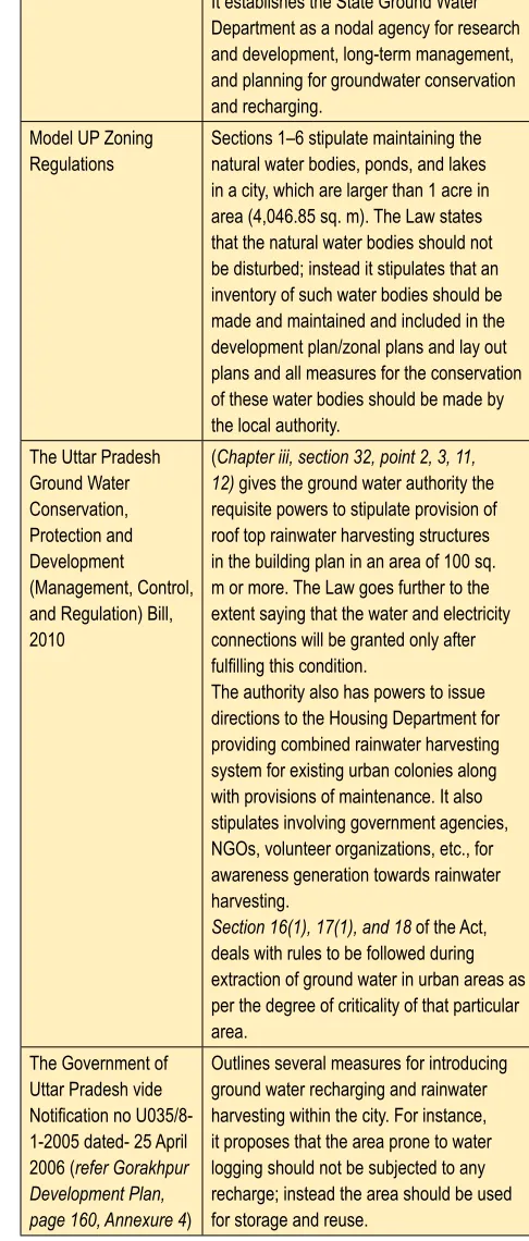 Table 4 Institute and regulations for drinking water 