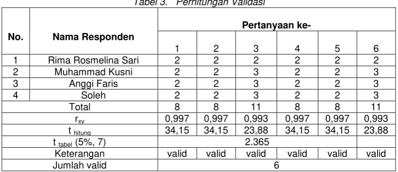 Tabel 3.   Perhitungan Validasi 