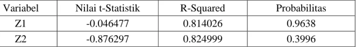 Tabel 4.2  Hasil Uji MWD 