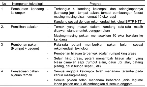 Tabel 2. Progres kelompok tani terhadap introduksi teknologi penggemukan ternak sapi               pada 4 poktan di Desa Tobu.