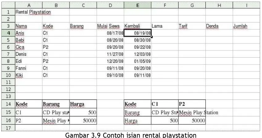 Tabel 3.4 Contoh Tabel HLOOKUP