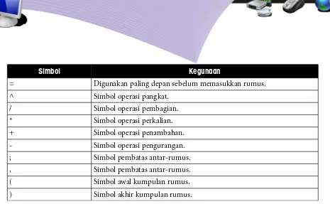 Tabel 3.1 Simbol Matematika dalam Penulisan Rumus pada OpenOffice.org.Calc