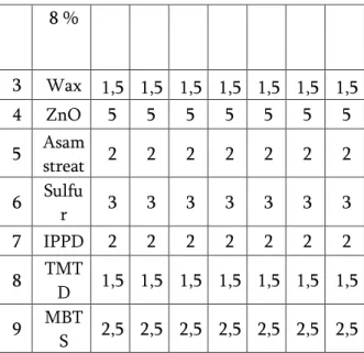 Tabel  1.  Komposisi  campuran  bahan  formula  kompon dalam phr dengan filler 