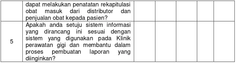 Tabel 2. Kuesioner untuk pasien 
