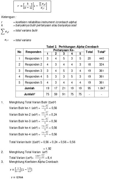 Tabel 2.  Perhitungan Alpha Cronbach 