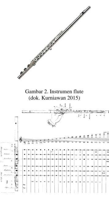 Gambar 2. Instrumen flute   (dok. Kurniawan 2015) 