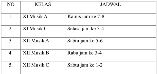 Tabel 1. Jadwal Mata Pelajaran Keroncong SMK Negeri 8 Surakarta  (Dok. Kurniawan, 2015) 