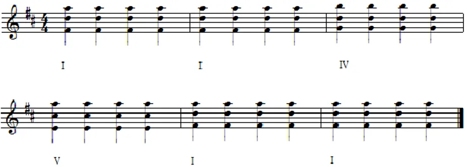 Gambar 17. Progresi akord cuk yang didemonstrasikan guru dengan  teknik rasgueado 