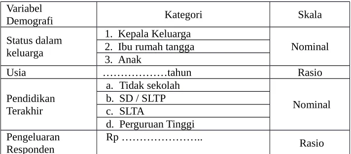 Tabel 3.2 Kerangka Sampel 