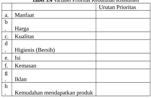 Tabel 3.4 Variabel Prioritas Kebutuhan Konsumen