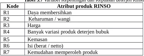 Tabel 3.6 Variabel Persepsi Konsumen terhadap Merek Deterjen