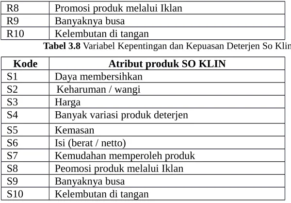 Tabel 3.8 Variabel Kepentingan dan Kepuasan Deterjen So Klin