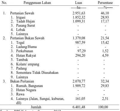 Tabel 3 menggambarkan tentang penggunaan lahan di Kecamatan Suruh, 