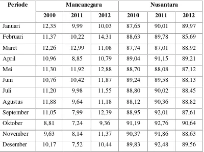 Tabel 4.1 Jumlah Rata-Rata Tamu Mancanegara dan Nusantara