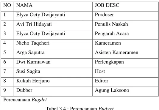 Tabel 3.3 : Tim Produksi 