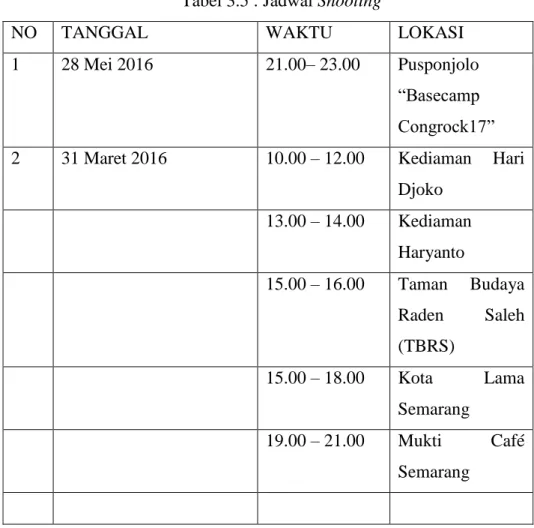 Tabel 3.5 : Jadwal Shooting 