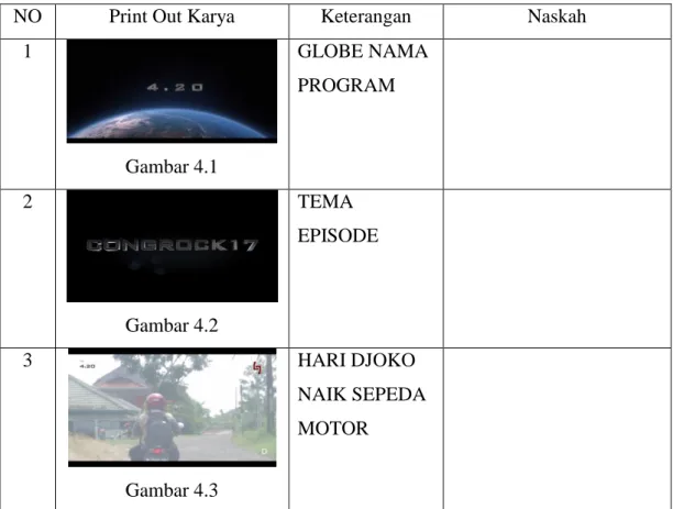 Tabel 4.1 Print out karya 