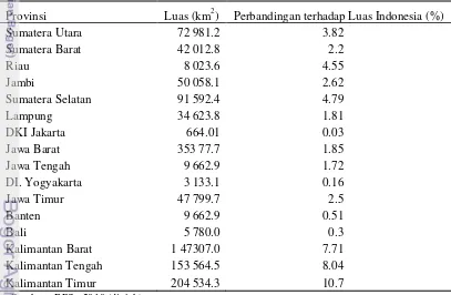 Tabel 2 Luas Wilayah KBI dan Persentase Terhadap Luas Indonesia Tahun 2011 