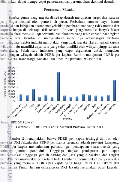 Gambar 2  PDRB Per Kapita  Menurut Provinsi Tahun 2011 