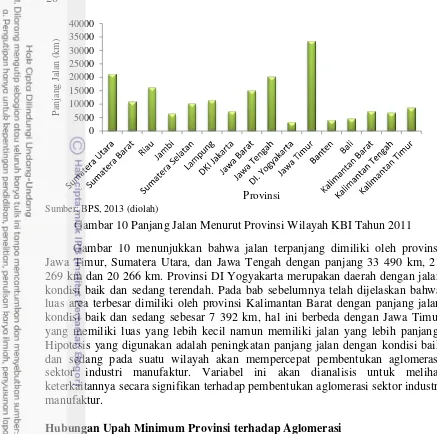 Gambar 10 Panjang Jalan Menurut Provinsi Wilayah KBI Tahun 2011 