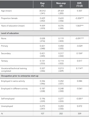 Table 3. Comparing characteristics of young expanding and  non-expanding enterprise owners