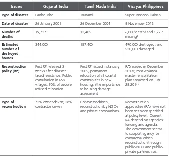 Table 2. Impact and response to Typhoon Haiyan in Visayas Islands, Philippines, in comparison with other natural disasters in Gujarat and Tamil Nadu, India