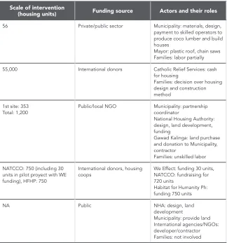 Table 3. Comparison of selected reconstruction projects in areas affected 