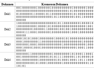 Tabel 4.2 Representasi Kromosom Dokumen Kode Biner