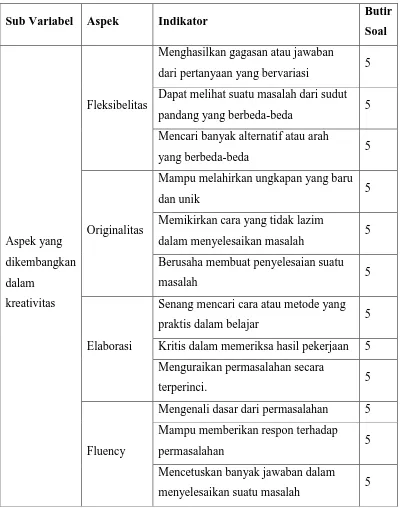 Tabel 3.4  